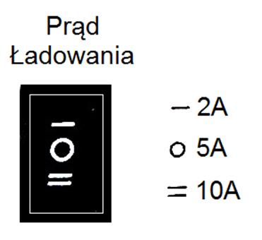 Niskoszumowy wentylator uruchamia się w zależności od mocy obciążenia (przy pracy z akumulatora) jak i podczas ładowania akumulatora (praca z sieci).