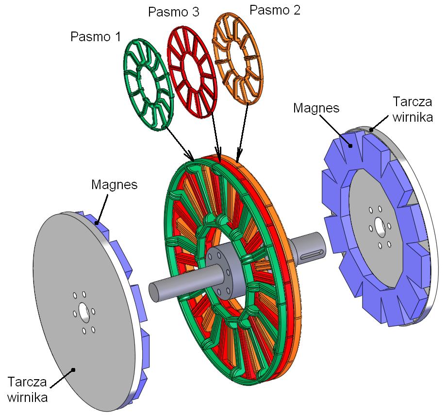 creating parameterized geometric three-dimensional models of permanent magnet excited disc-type electrical machines in Flux3D application.