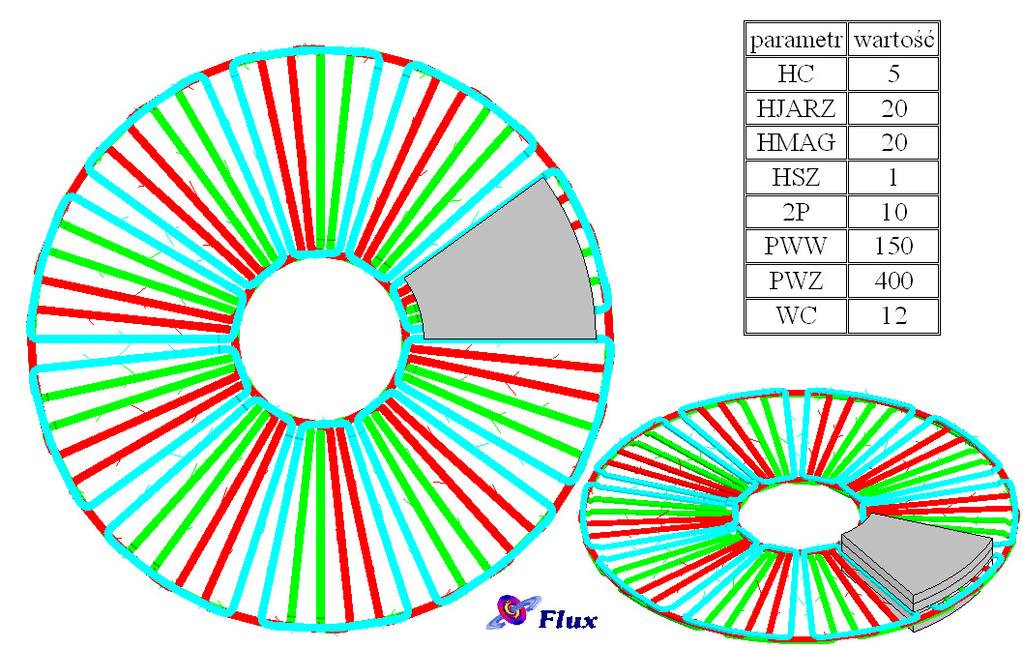 Definicja punktów ścieżek dla cewek (Coil[1-3]) s of the path of the 2 nd coord 3 rd coord Curvature radius coil [1] [2] [3] +(PWZ/6 )/2 PWZ+/2 /6 PWZ+ /6 - PWZ+2*+ /6 - PWZ+2*+ 1/4* - PWZ+2*+ 7/12*