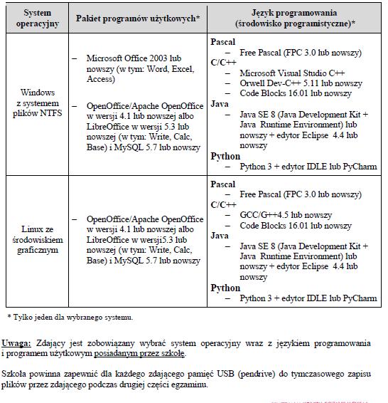 Informatyka - lista systemów