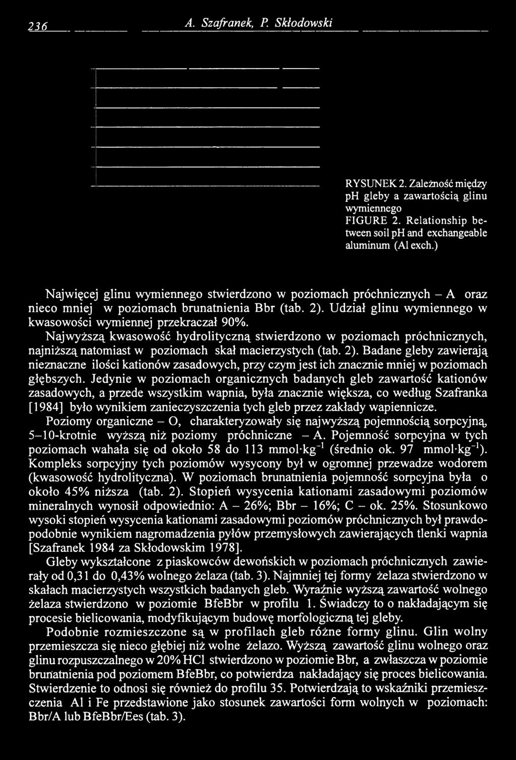 Najwyższą kwasowość hydrolityczną stwierdzono w poziomach próchnicznych, najniższą natomiast w poziomach skał macierzystych (tab. 2).