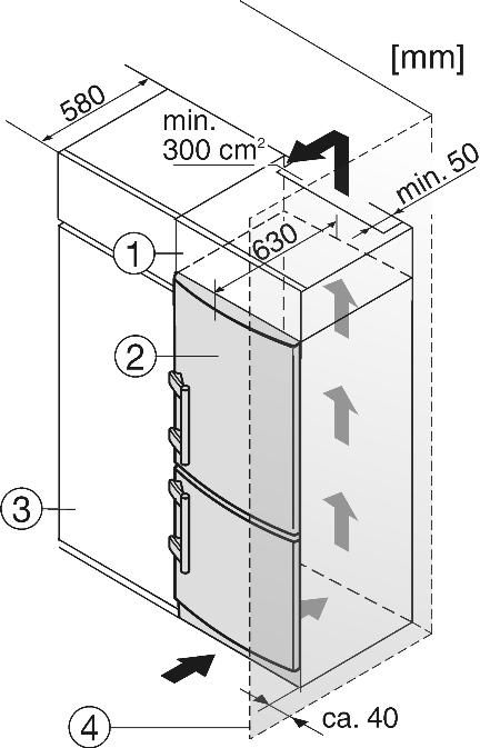 4 u Postępować zachowując kolejność pozycji. Fig. 5 (1) Szafka nasadzana (3) Szafka kuchenna (2) Urządzenie (4) Ściana Urządzenie może zostać obudowane szafkami kuchennymi.