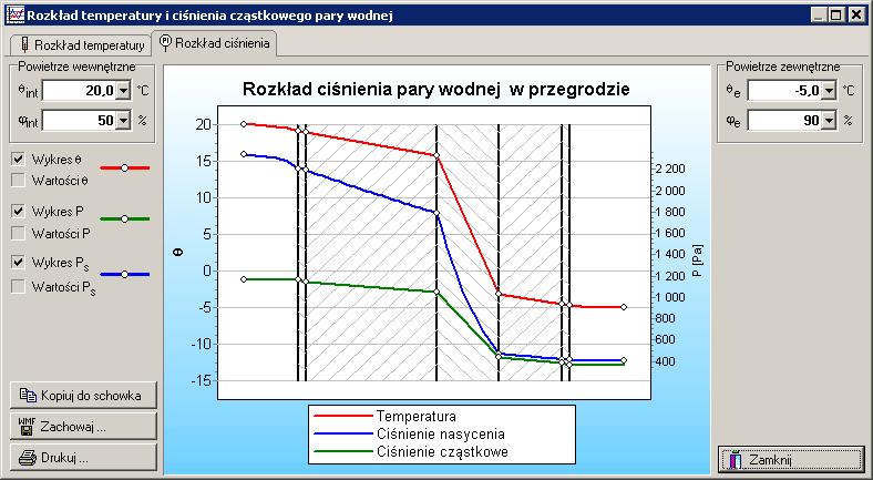 Rys. 10.8. Rozkład temperatury cśnena cząstkowego pary w przekroju ścany zewnętrznej 10.