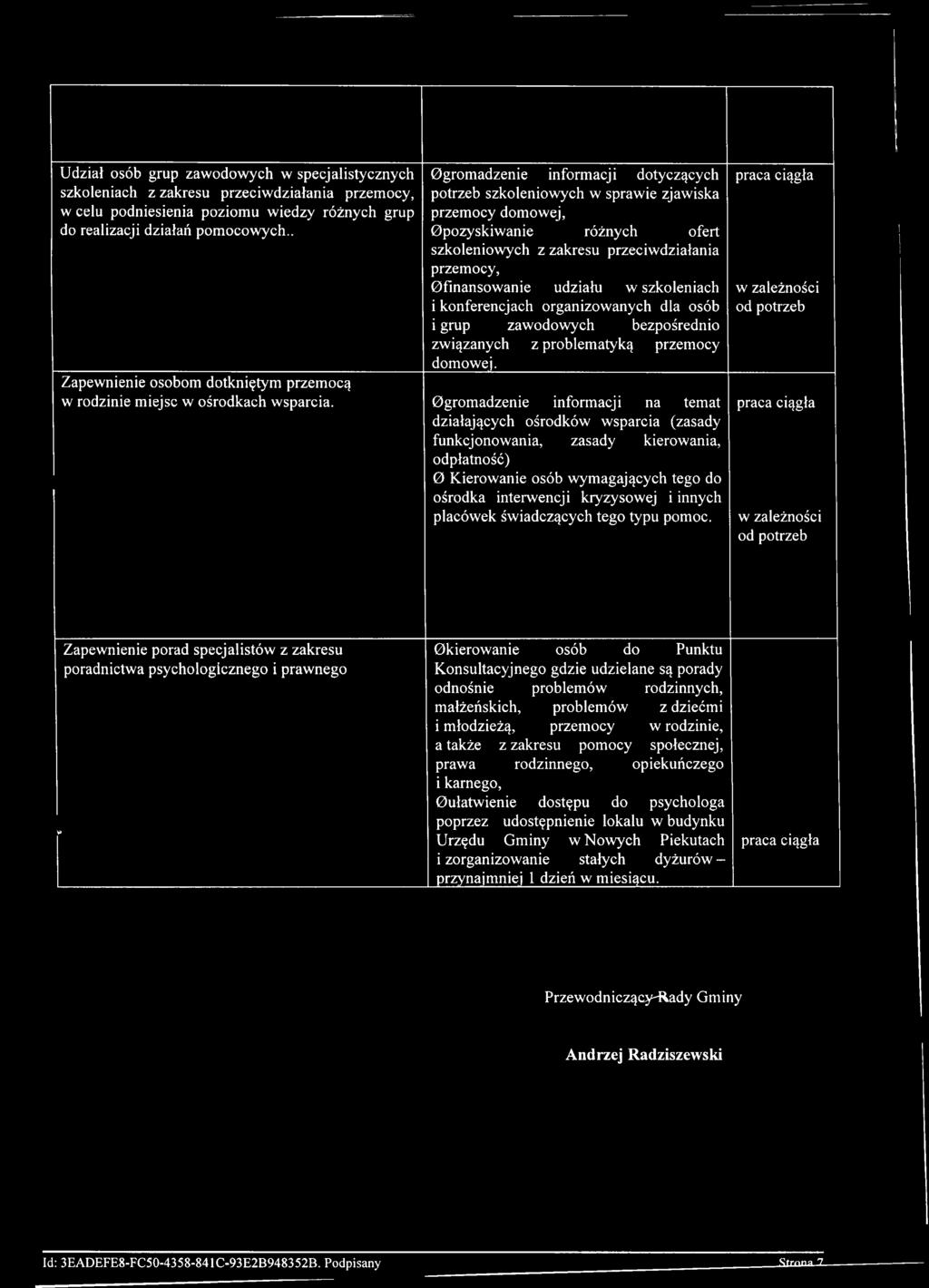 szkoleniach i konferencjach organizowanych dla osób i grup zawodowych bezpośrednio związanych z problematyką przemocy domowej.