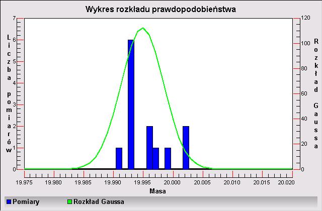 W dolnym pasku poniżej wykresu są dostępne opcje: Powrót do wyświetlania widoku całego wykresu. Zmniejszenie ekranu do poprzedniego widoku.