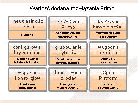 The offer of the Polish educational market geared to librarians has been thoroughly presented and evaluated.