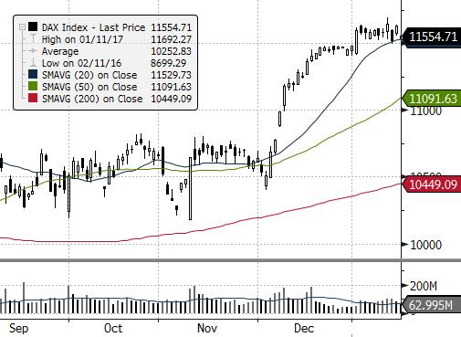 EUROSTOXX 50 (EU) ISE 100 (TURCJA) MERVAL (ARGENTYNA) NASDAQ COMPOSITE (USA) PX (CZECHY) MIEDŹ (USD za tonę) ZŁOTO (USD za uncję) Waluta FTSE 100 (GB) MSCI EM RTS (ROSJA) S&P 500 Źródło: Bloomberg