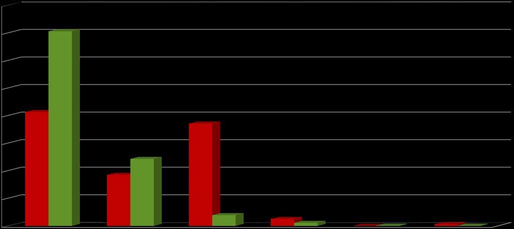 Udział użytków gruntowych w miastach i na obszarach wiejskich 80 [%] 70 70,6