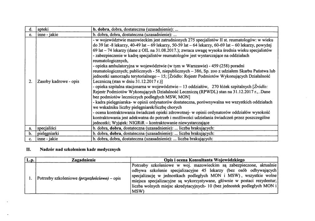 d. apteki b. dobra, dobra, dostateczna (uzasadnienie):... e. inne - jakie b. dobra, dobra, dostateczna (uzasadnienie):... Zasoby kadrowe - opis - w wojewodztwie mazowieckim jest zatrudnionych 275 specjalistow II st.