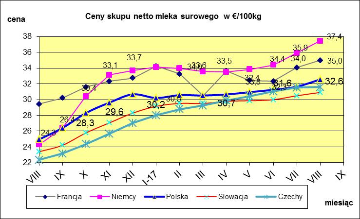 MLECZARSKICH W POLSCE I