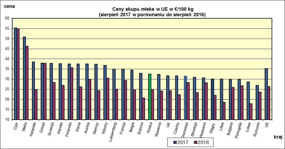 EUROPEJSKIEJ.