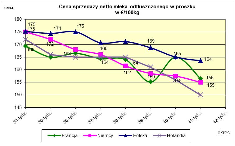 masła ekstra w blokach.