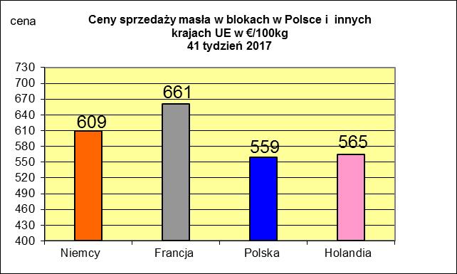 NETTO PODSTAWOWYCH PRODUKTÓW