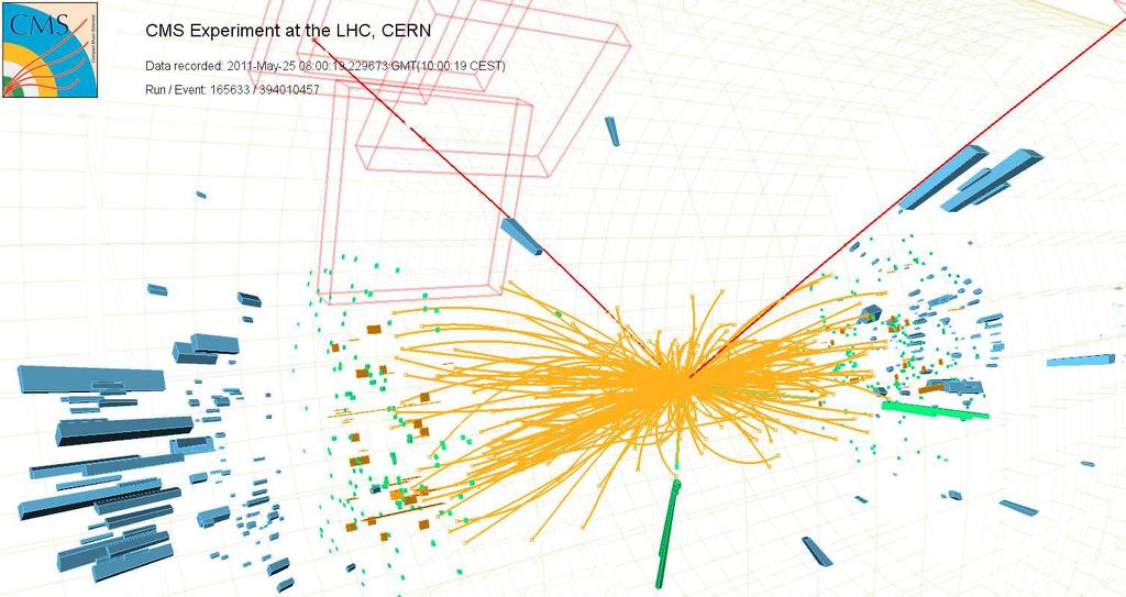 Współczesne eksperymenty Przypadki rejestrowane w detektorze CMS Wszechświat