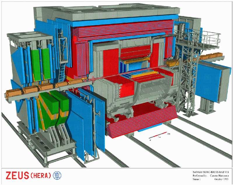 Współczesne eksperymenty ZEUS Detektor ZEUS, akcelerator HERA, zderzenia wiazek przeciwbieżnych