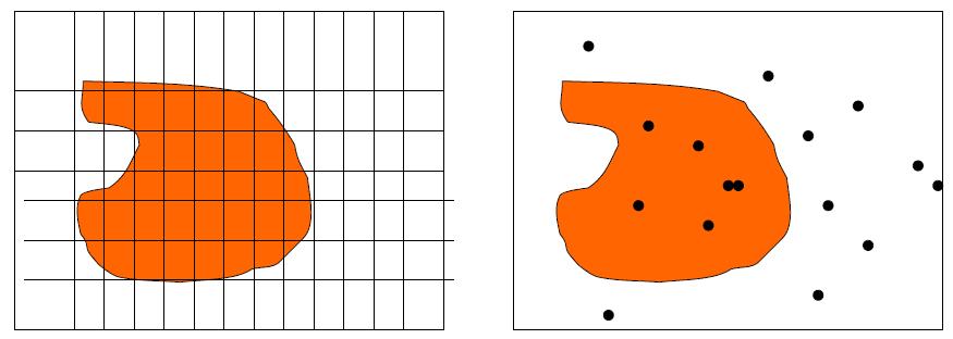 Przykład Jak policzyć pole powierzchni bardzo nieregularnej figury (np. zadanej przez skomplikowana formułę matematyczna).