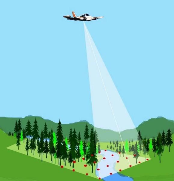 LIDAR LIDAR = Light + Radar LIDAR (ang.