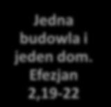 7,38, wiatr w Ewangelii Jana 3,8 i