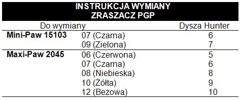 wyłączania wybranych zraszaczy podczas ich napraw, konserwacji itp.