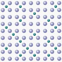Roztwory stałe Schemat rozmieszczenia atomów w strukturze roztworu stałego