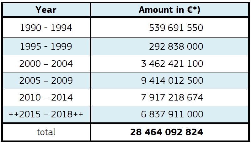 Kary w Europie za łamanie