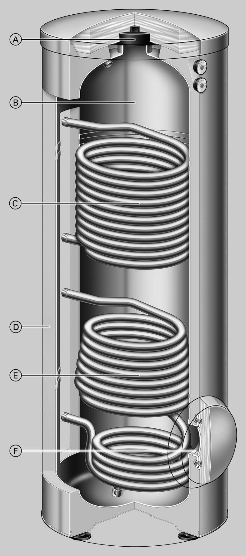 Zalety w skrócie (ciąg dalszy) Vitocell 300-B (300 litrów) A Górny otwór rewizyjny i wyczystkowy B Komora podgrzewacza ze stali nierdzewnej C Górna wężownica grzewcza woda użytkowa jest dogrzewana