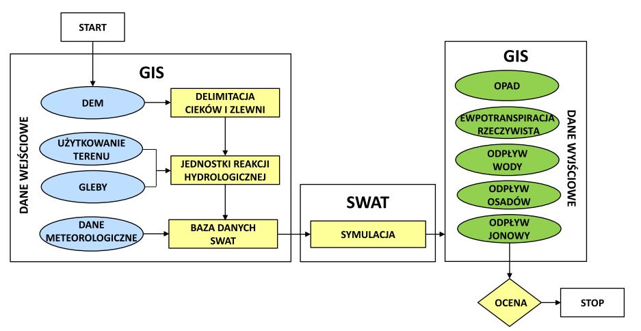 SWAT Rys. 12.