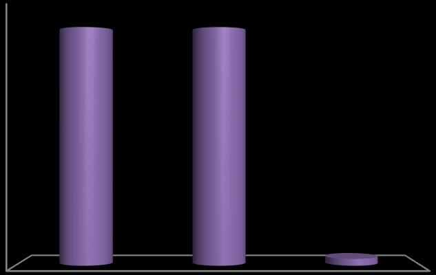 LIPIDMIKA Liczba publikacji z dziedziny nauk omicznych (Scopus) 8, 7, 6, 5, 4, 3, 2, 1,, Genomics