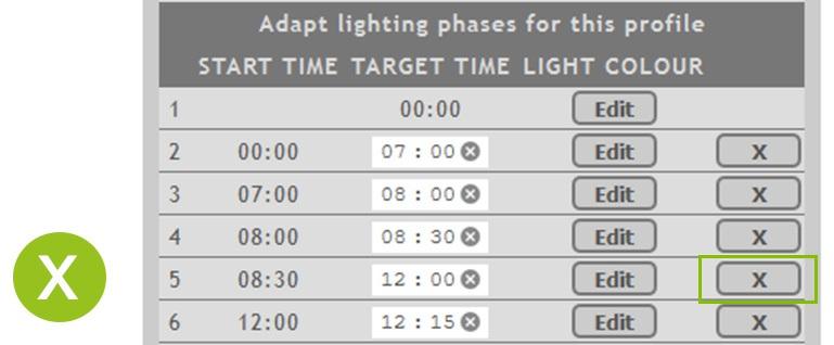 Zastosuj te wartości do intensywności docelowej dla 3 fazy, aby utrzymać natężenie światła na stałym poziomie w 3 fazie. Dodawanie fazy oświetleniowej 1.