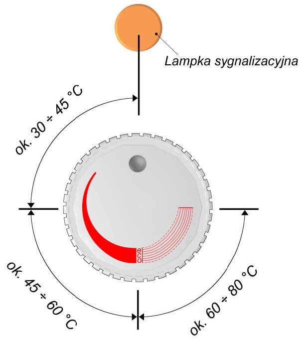 Brak izolacji termicznej, nieodpowiednia jej grubość lub izolacja wykonana z nieodpowiednich materiałów spowoduje pogorszenie parametrów termoizolacyjnych instalacji.