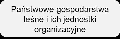 Kategorie beneficjentów - przykłady Jednostki samorządu terytorialnego / komunalnego (województwo, powiaty, gminy, miasta), ich zrzeszenia, związki i instytucje im podległe EUWT Organy administracji