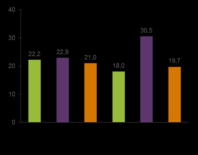 Procentowa (%) różnica w odpowiedziach pomiędzy CZP a Placebo Różnica w odpowiedziach pomiędzy CZP a Placebo (%) Deodhar AA et al.