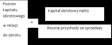 zarządzaniu kapitałem