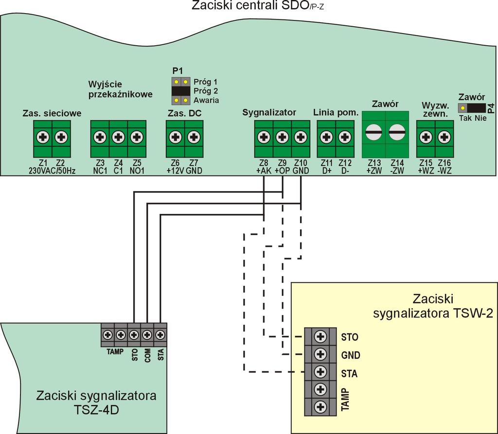 Podłączanie zewnętrznego sygnalizatora akustyczno-optycznego Rys.6. Przykład łączenia sygnalizatorów akustyczno-optycznych TSZ-4D i TSW-2 Tabela 7.