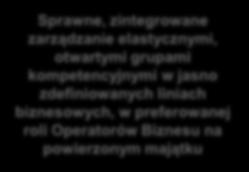 z Partnerami biznesowymi Sprawne, zintegrowane zarządzanie elastycznymi, otwartymi