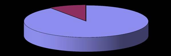 194 Agnieszka Lisowska 37,00% 0 63,00% lokalny krajowy zagraniczny Wykres 1.