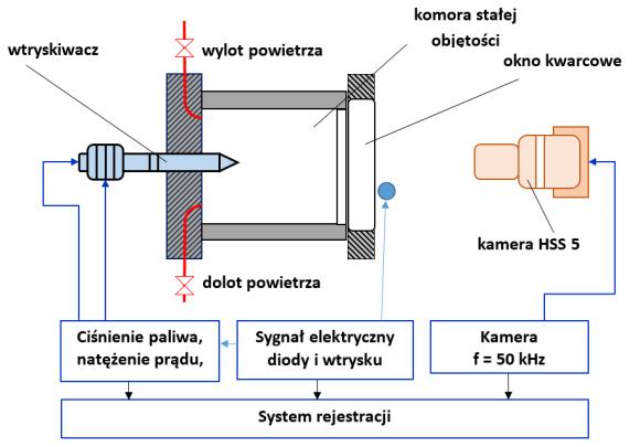 rowania czasem wtrysku paliwa. Dostarczenie paliwa do cylindra w ściśle określonym położeniu tłoka, pozwala uzyskać pożądany rozkład paliwa w komorze spalania.