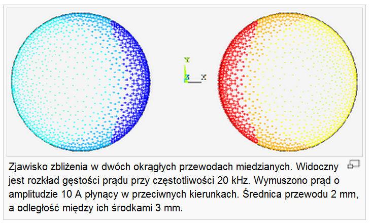 Wikipedia efekt bliżenia - poiit effect 6 fekt pieania pądu naókoość - in