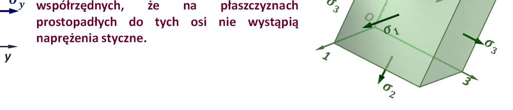 Płaszczz prostopadłe do kieruków główch oszą azwę