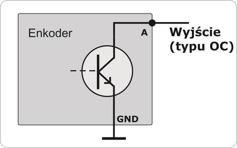 Przetworniki optoelektroniczne Typy wyjść enkoderów inkrementalnych Otwarty kolektor (Open Collector, OC) Wyjście typu Open Collector (NPN) stosowane jest dla wejść sterowników typu źródło (source).