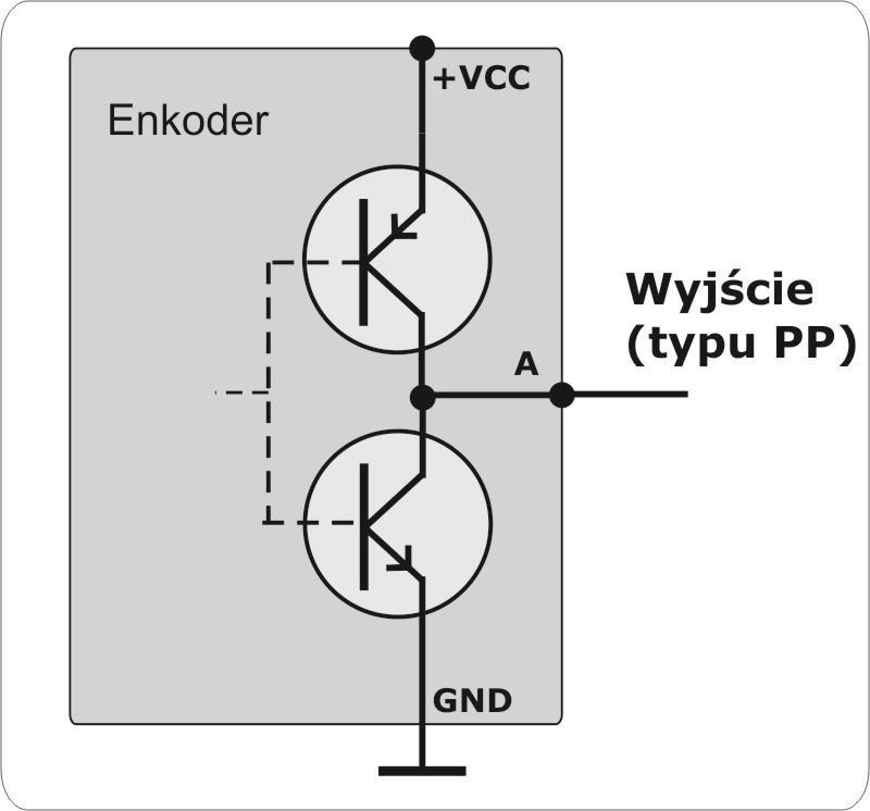 Przetworniki optoelektroniczne Typy wyjść enkoderów inkrementalnych Wyjście typu "Push-Pull" (PP) Wyjście typu Push-Pull posiada dwa stany aktywne.