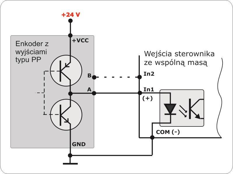 Przetworniki optoelektroniczne Typy wyjść enkoderów