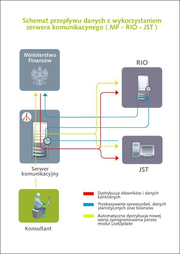 Rysunek 4.