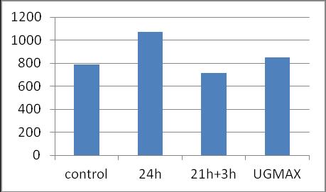 nasion Results of root image analysis is shown in figures 3-6.