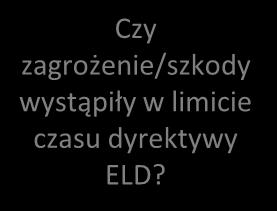 Czy zagrożenie/szkody wystąpiły w limicie czasu dyrektywy