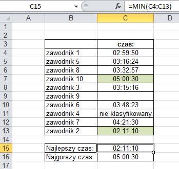 Funkcje MAX, MIN Funkcje wybierają najmniejszą (MIN) lub największą liczbę