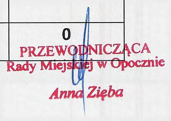 Głosowanie nad uchwałą w sprawie wyboru Zastępcy Przewodniczącego Komisji Gospodarki Komunalnej, Ochrony Środowiska i Przestrzegania Prawa. Lp. Nazwisko i imię Za W strzymuję się 1. Biernacki Jakub 2.