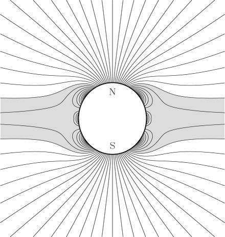 Magnetosfera słońca Szybki wiatr (do 900 km/s) wypływa z niemal nieaktywnych rejonów biegunowych Powolny
