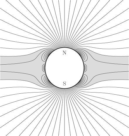 Magnetosfera słońca Szybki wiatr (do 900 km/s) wypływa z niemal nieaktywnych rejonów biegunowych Powolny