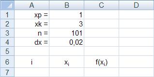W komórkach kolumny B umieścimy wartości oraz formułę: Za n przyjęliśmy 101. Dlaczego nie 100? Ponieważ wtedy długość przedziału byłaby dzielona przez 99 i otrzymalibyśmy nieładnie rozłożone punkty.